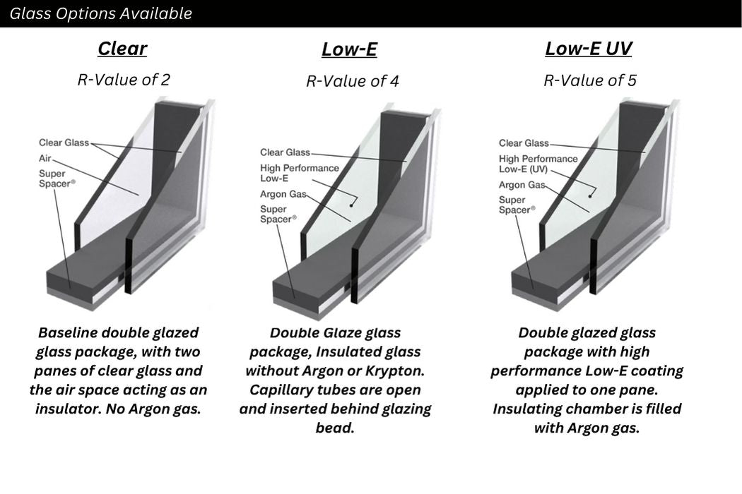 Glass Package - Custom Windows - Clear Glass, Low-E Glass - Low-E UV Glass