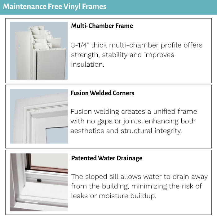 Basement Hopper Window
