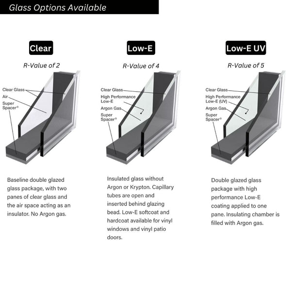 Sliding Window